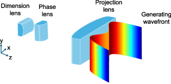 First steps toward the development of a straight-line reference ...