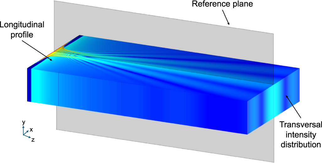 First steps toward the development of a straight-line reference ...