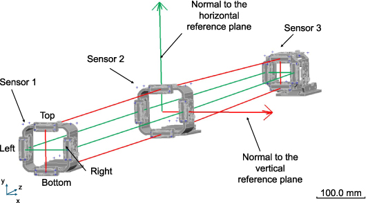 First steps toward the development of a straight-line reference ...