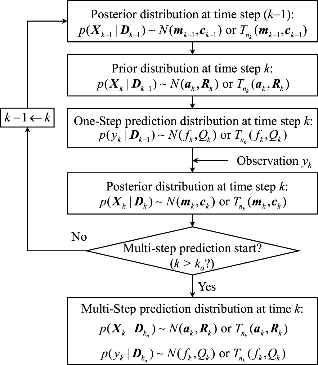 Drift error compensation for a laser displacement measurement system ...