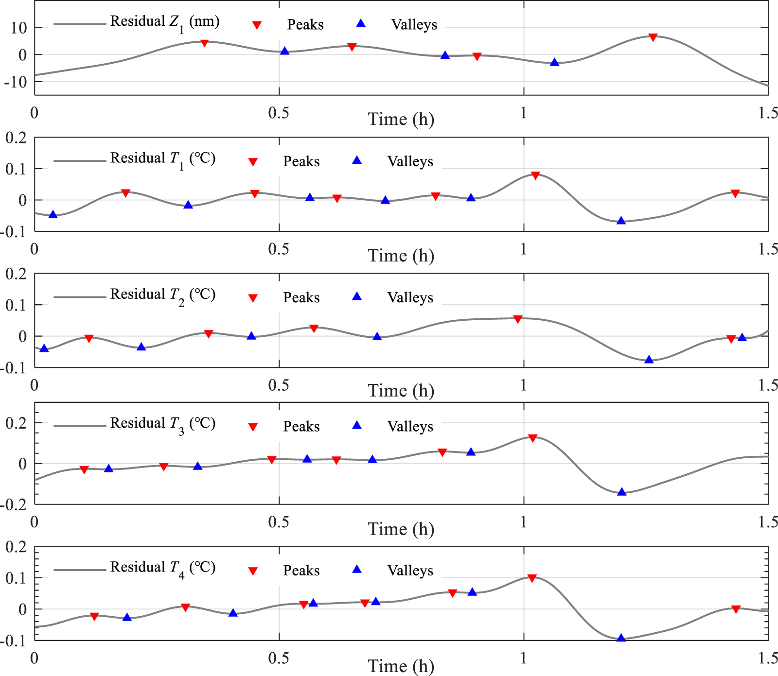 Drift error compensation for a laser displacement measurement system ...