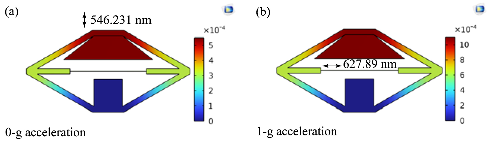 Compact FBG accelerometer with adjustable multi-cantilever beams: high ...