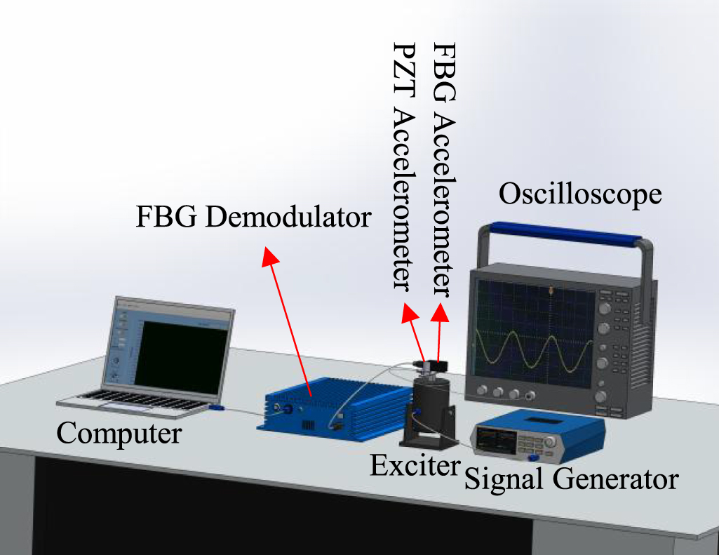 Compact FBG accelerometer with adjustable multi-cantilever beams: high ...