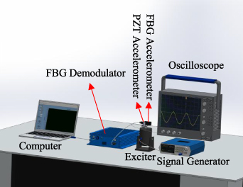 Compact FBG accelerometer with adjustable multi-cantilever beams: high ...