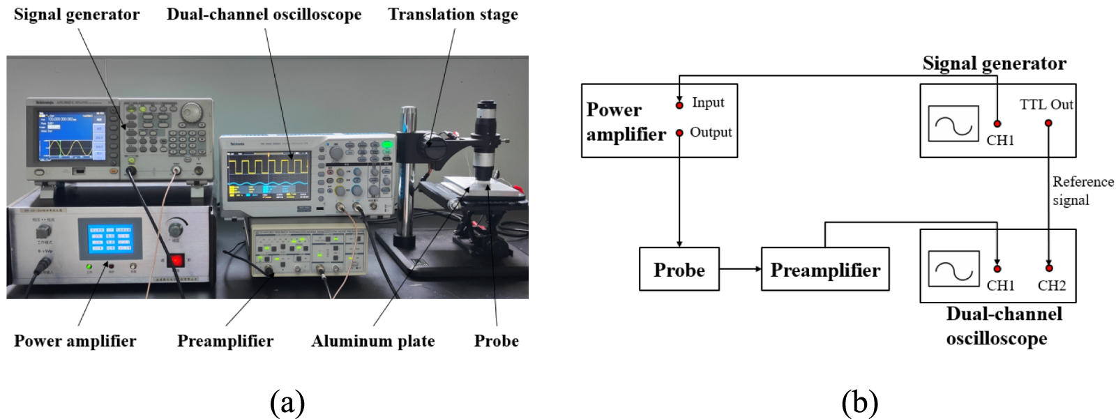 A high-sensitivity planar differential excitation eddy current probe ...