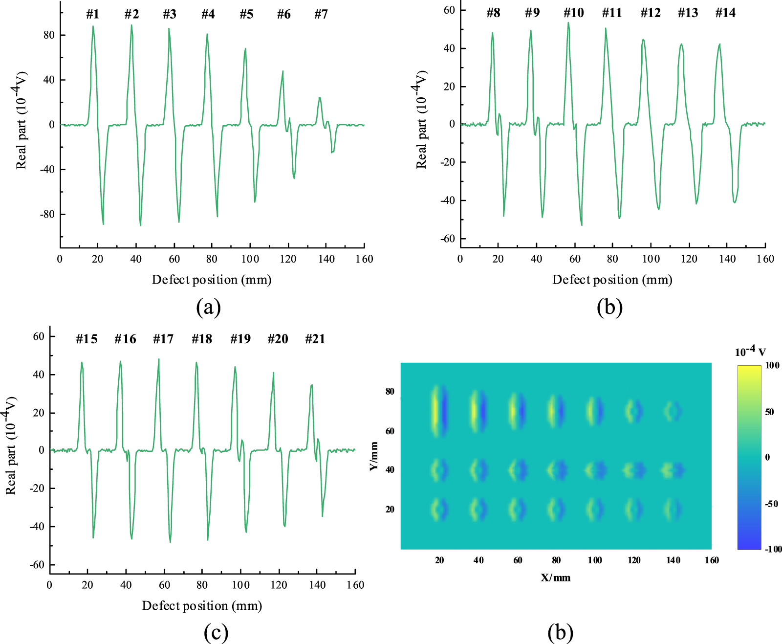 A high-sensitivity planar differential excitation eddy current probe ...