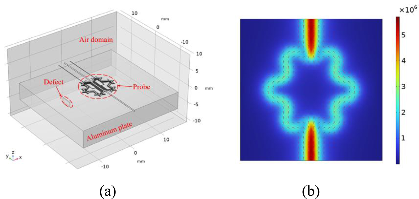 A high-sensitivity planar differential excitation eddy current probe ...