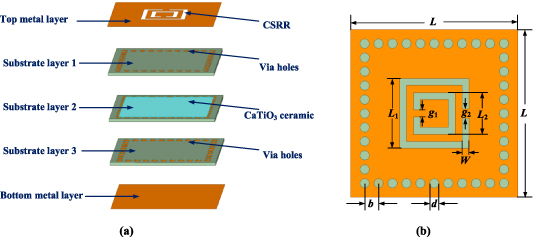 Novel high-resolution wireless temperature sensor based on sandwich ...