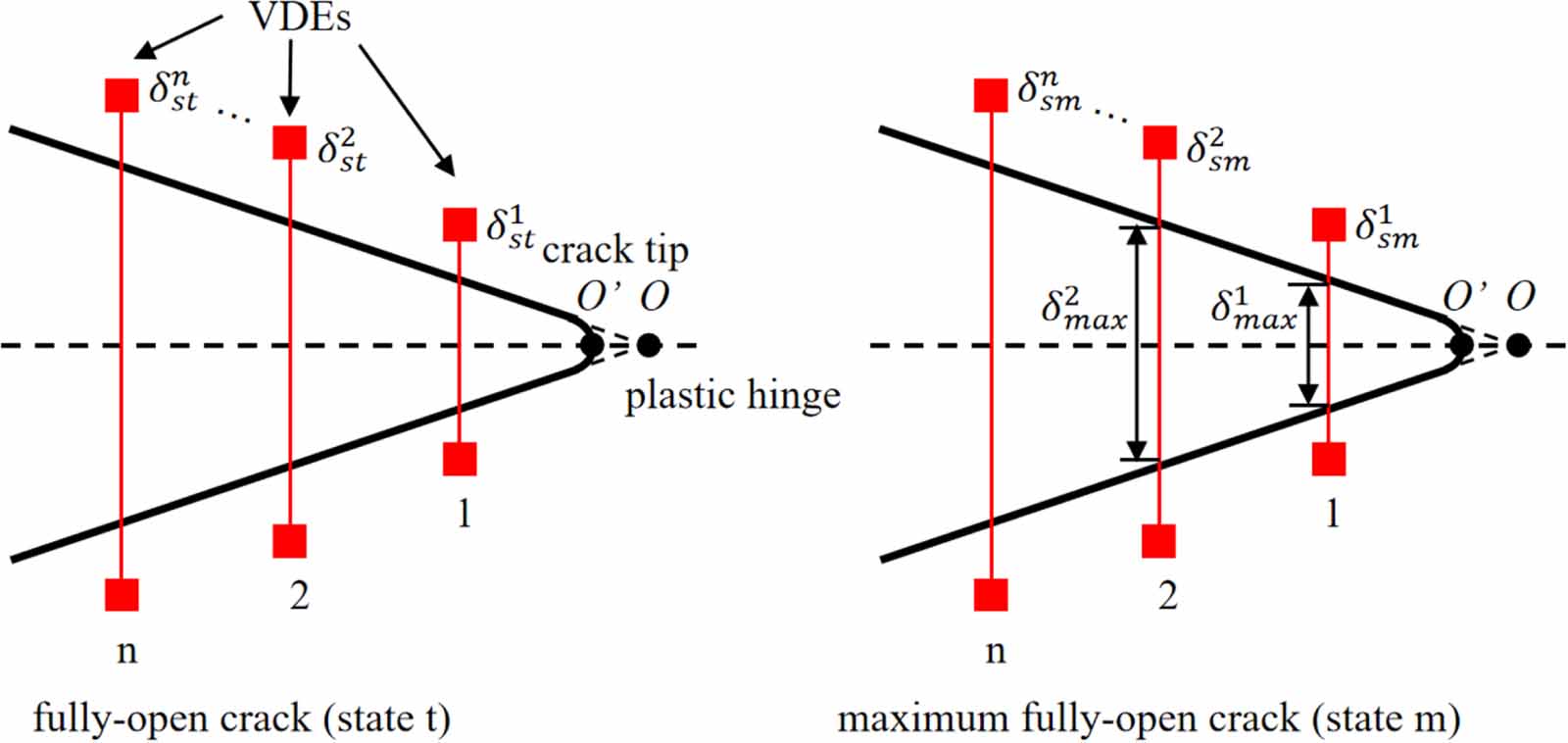 Microscale characterization of small fatigue crack propagation behavior ...