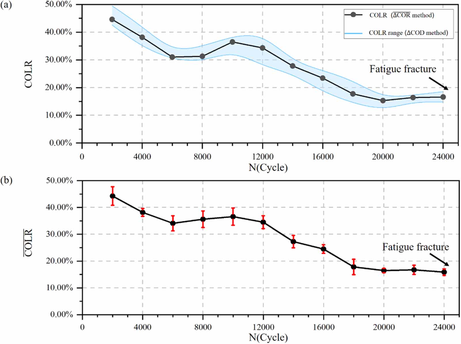 Microscale characterization of small fatigue crack propagation behavior ...
