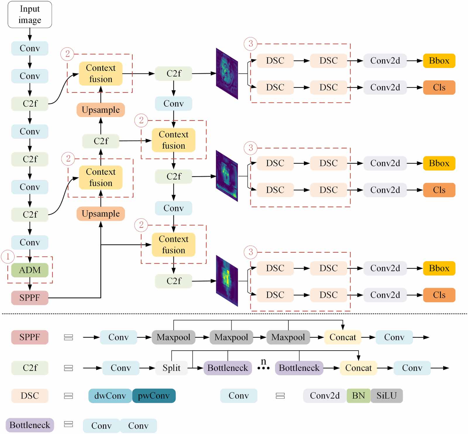 A lightweight adaptive network with context fusion for battery defect ...