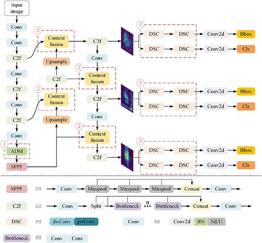 A lightweight adaptive network with context fusion for battery defect ...