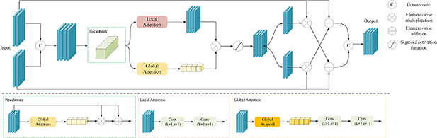 A lightweight adaptive network with context fusion for battery defect ...