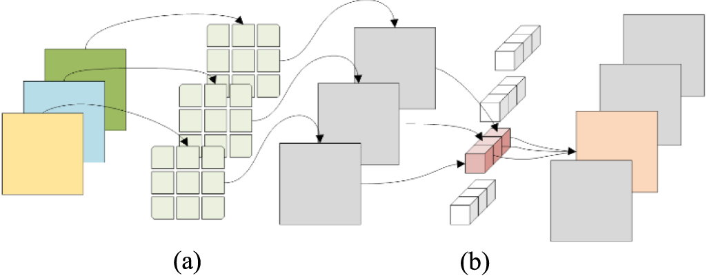 A lightweight adaptive network with context fusion for battery defect ...