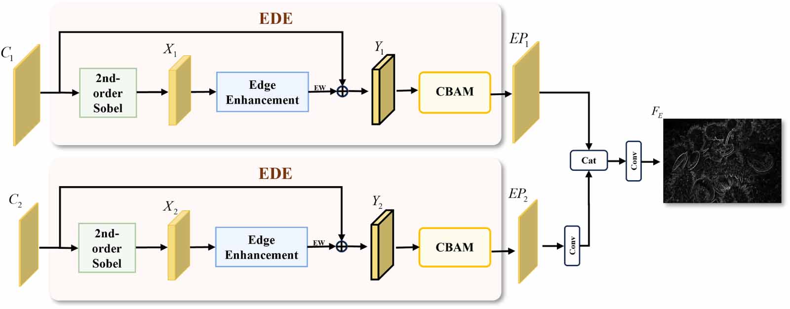 UAED-Net: a unified adaptive enhancement and detection network with ...