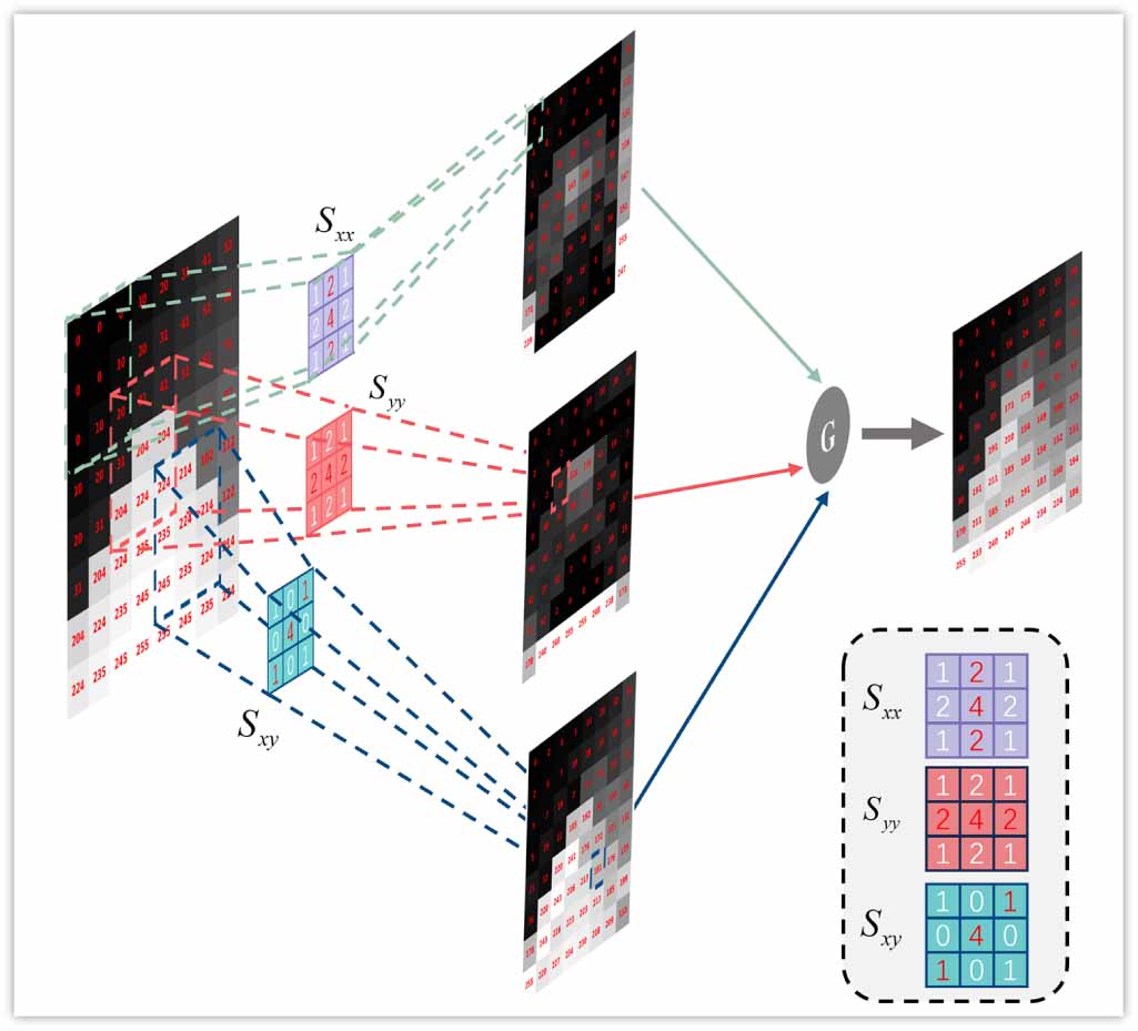 UAED-Net: a unified adaptive enhancement and detection network with ...