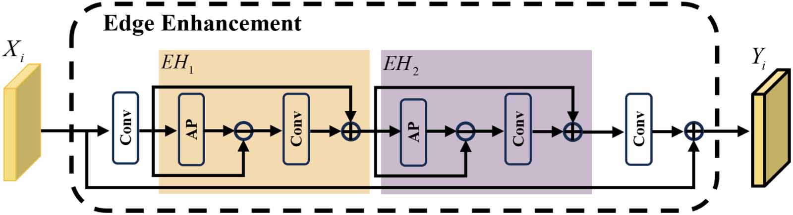 UAED-Net: a unified adaptive enhancement and detection network with ...