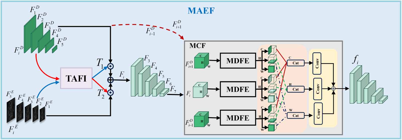 UAED-Net: a unified adaptive enhancement and detection network with ...