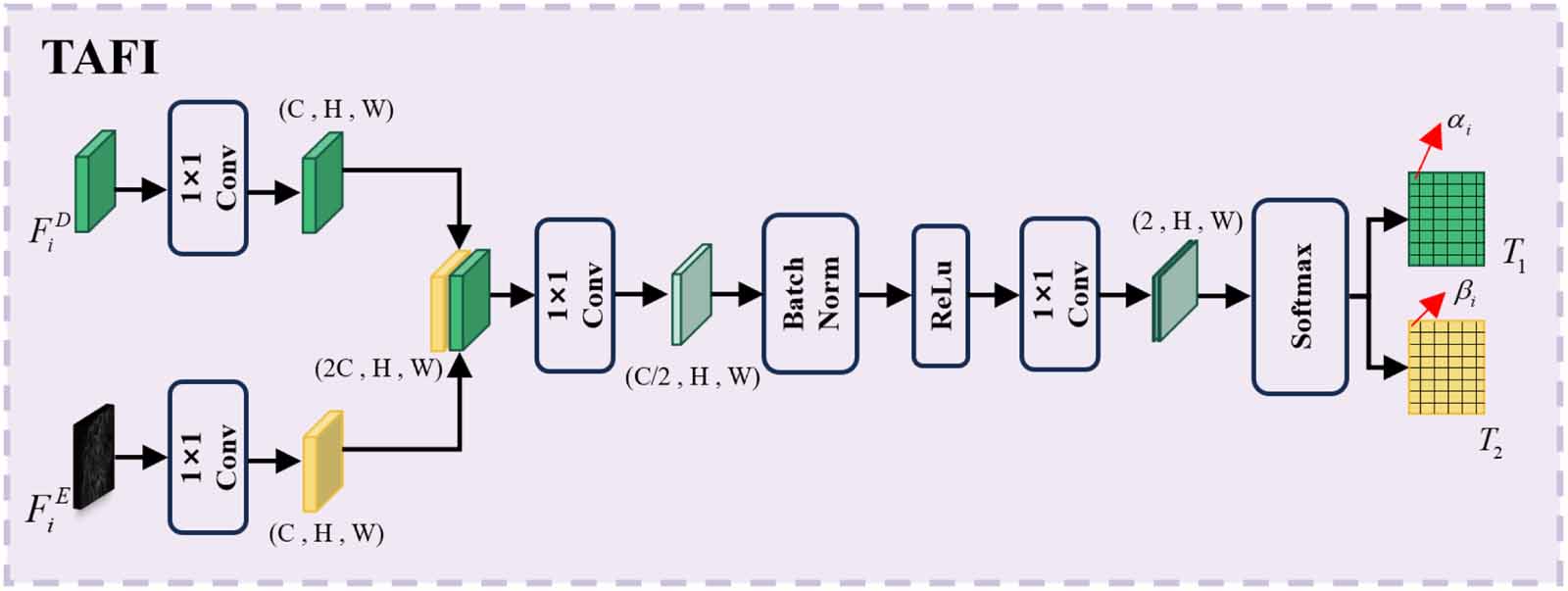 UAED-Net: a unified adaptive enhancement and detection network with ...