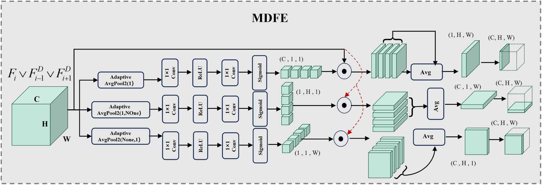 UAED-Net: a unified adaptive enhancement and detection network with ...