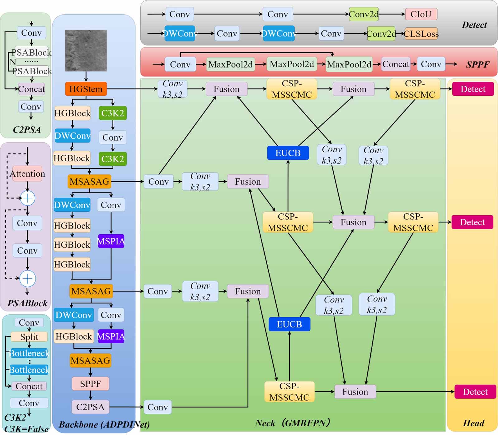 ADMA-YOLO: a lightweight strip steel surface defect detection network ...