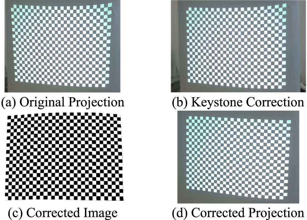 The projection correction method for large-scale adaptive freeform ...