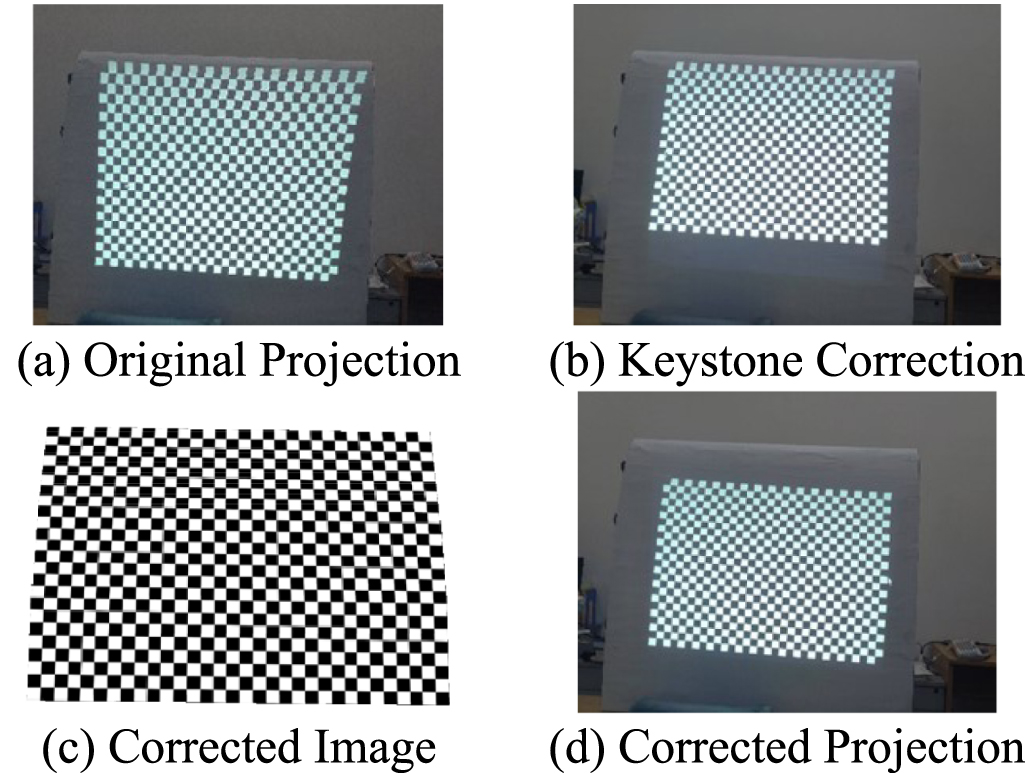 The projection correction method for large-scale adaptive freeform ...