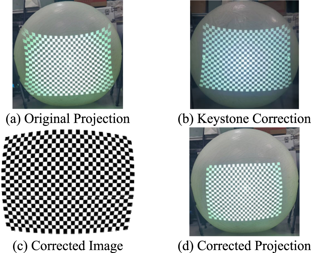The projection correction method for large-scale adaptive freeform ...