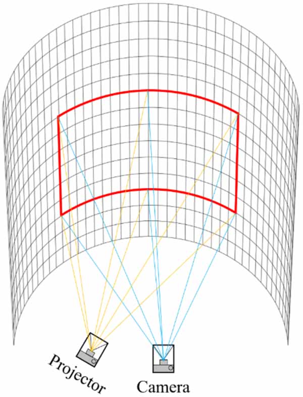 The projection correction method for large-scale adaptive freeform ...