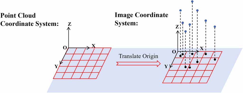 An efficient method for generating orthographic dense depth maps from ...