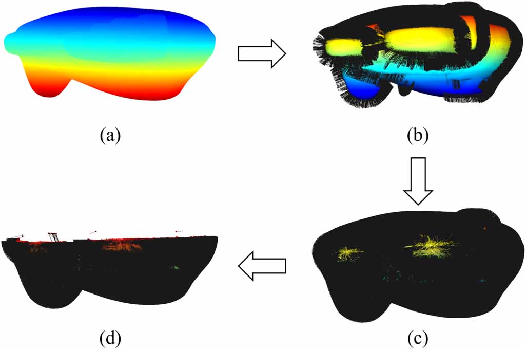 An efficient method for generating orthographic dense depth maps from ...