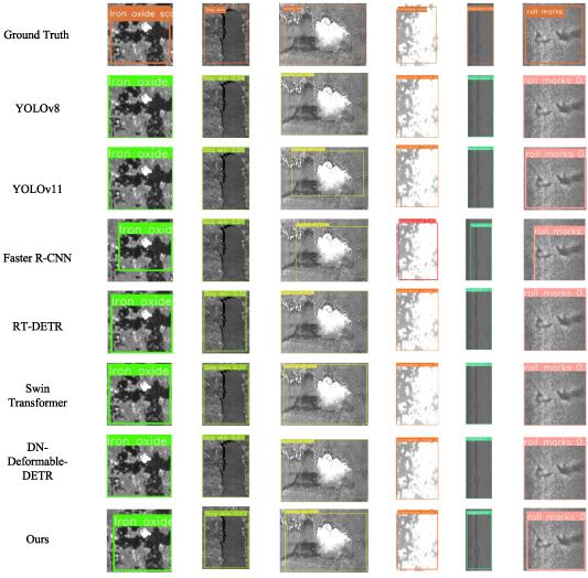 STCNet: a hybrid Transformer and CNN network for surface defect ...