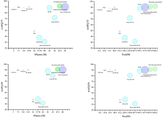 STCNet: a hybrid Transformer and CNN network for surface defect ...