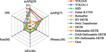 STCNet: a hybrid Transformer and CNN network for surface defect ...