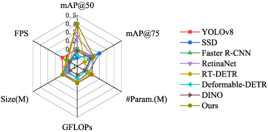STCNet: a hybrid Transformer and CNN network for surface defect ...