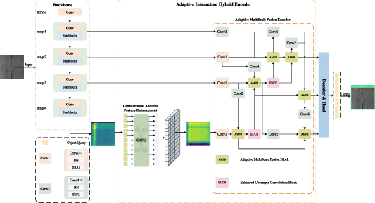 STCNet: a hybrid Transformer and CNN network for surface defect ...