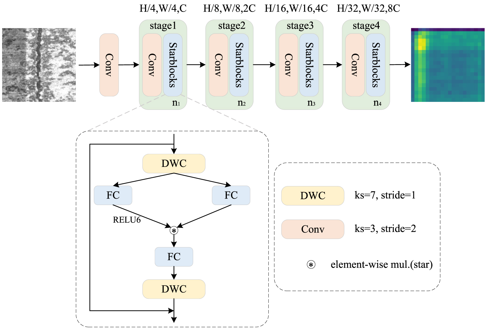 STCNet: a hybrid Transformer and CNN network for surface defect ...