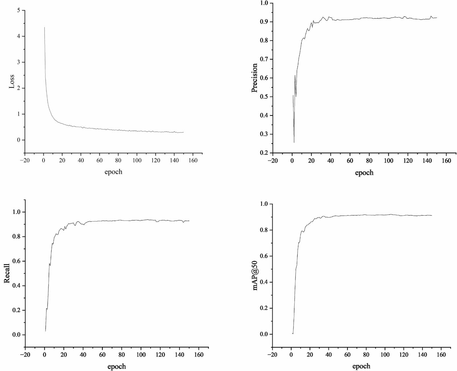 STCNet: a hybrid Transformer and CNN network for surface defect ...