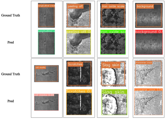STCNet: a hybrid Transformer and CNN network for surface defect ...