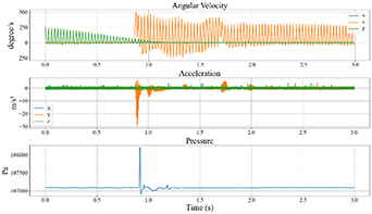 Channel-attention-based TCN-Transformer for recognition of rough ...