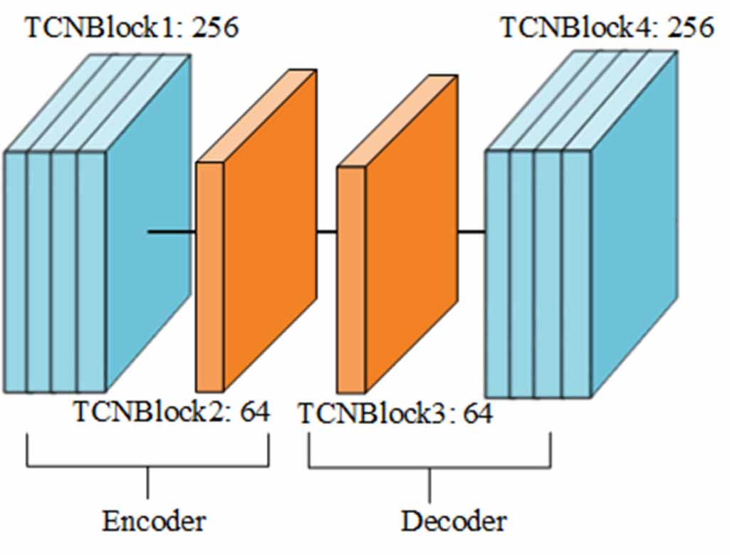 Channel-attention-based TCN-Transformer for recognition of rough ...