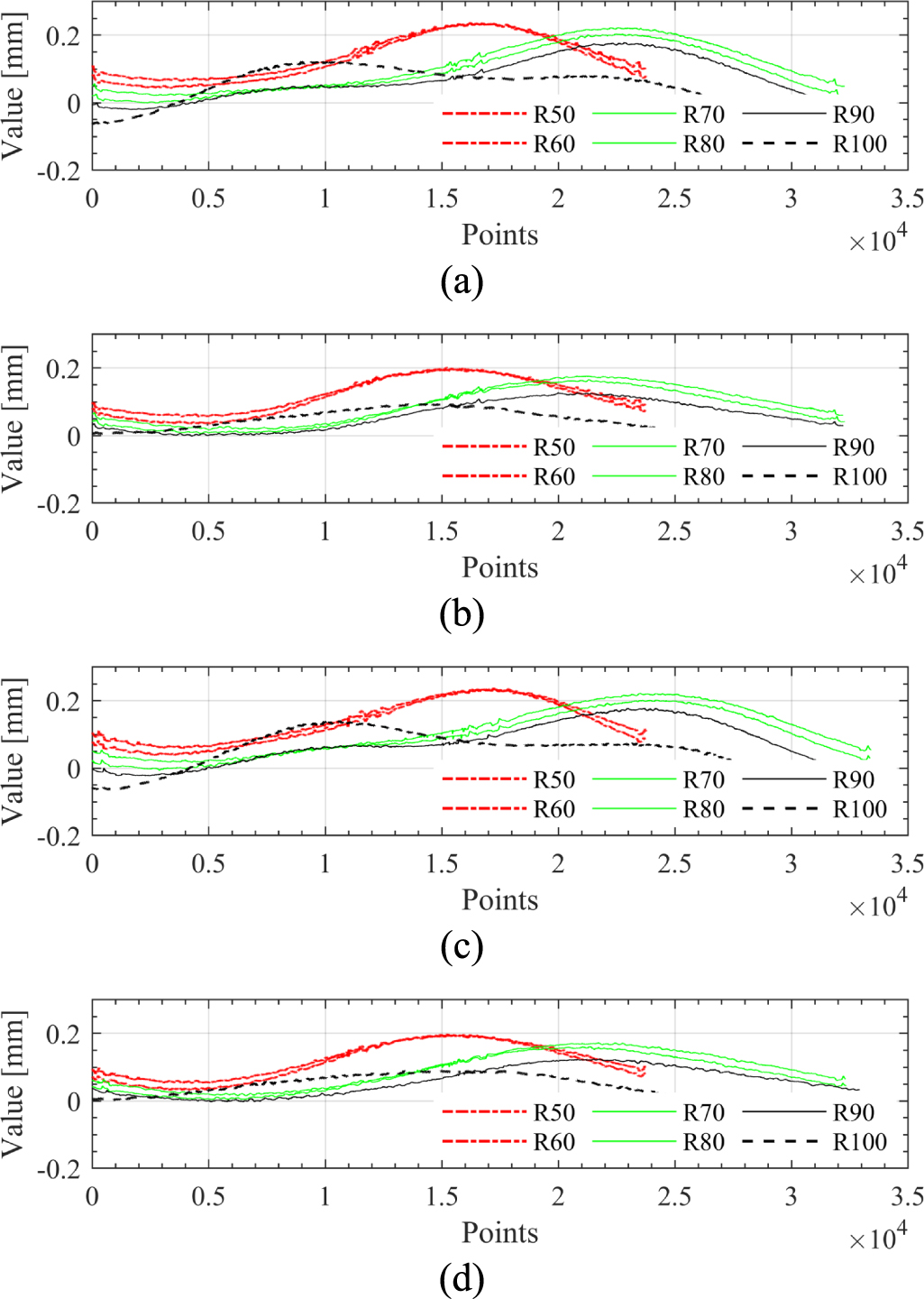Offline circular path error measurement and compensation for robotic ...