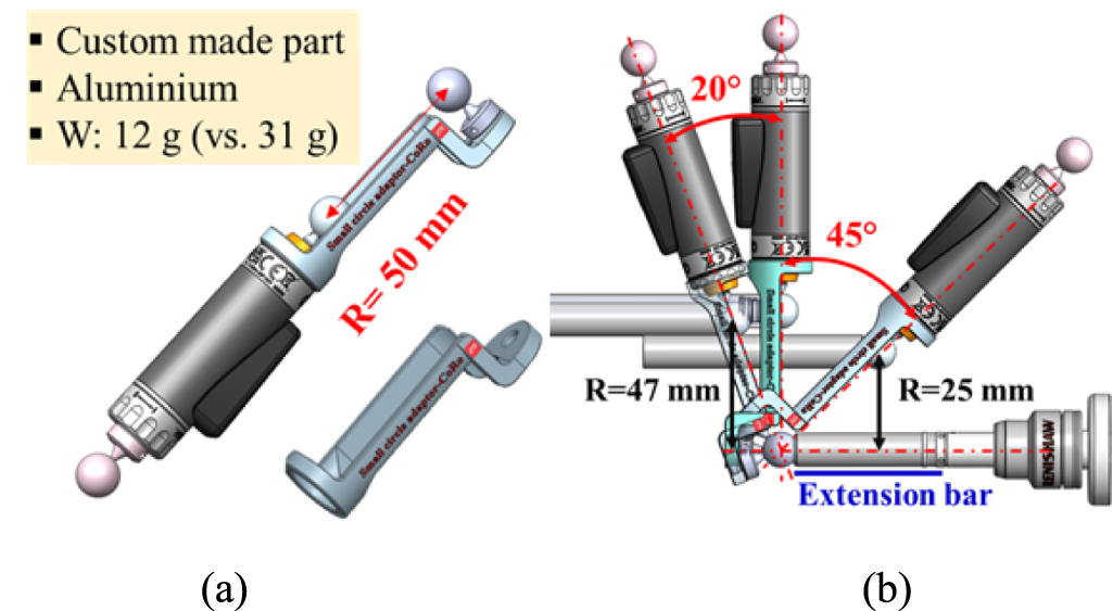 Offline circular path error measurement and compensation for