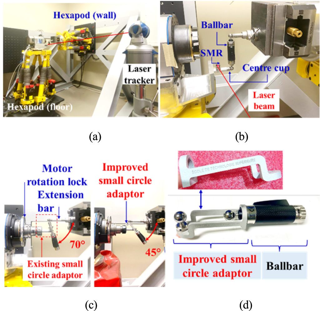 Offline circular path error measurement and compensation for robotic ...