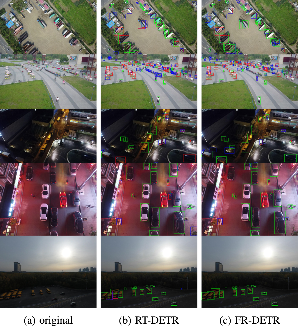 FR-DETR: a streamlined DETR for remote sensing object detection ...