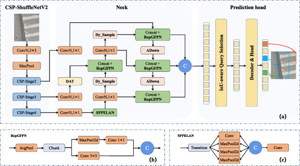 DP-DETR: a lightweight transformer-based model for UAV-based road ...
