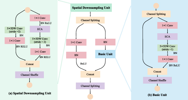 DP-DETR: a lightweight transformer-based model for UAV-based road ...