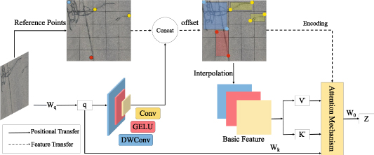 DP-DETR: a lightweight transformer-based model for UAV-based road ...