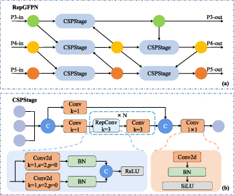 DP-DETR: a lightweight transformer-based model for UAV-based road ...