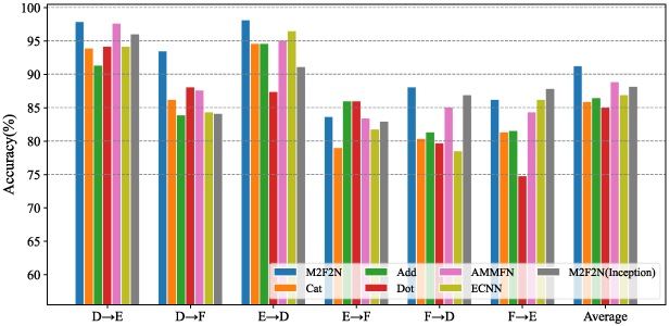Process industrial components intelligent fault diagnosis based on ...